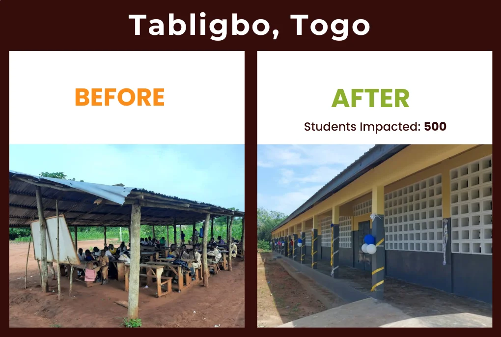 Transformation of the school at Tabligobo, Togo